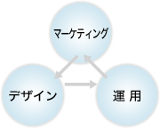 【イメージ】3ステップ必勝法とは