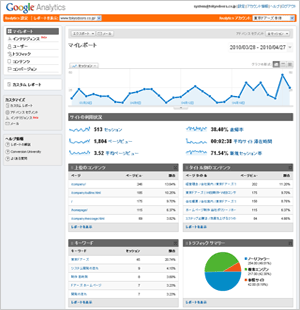 【イメージ】Google Analytics活用